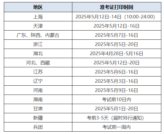  2025年证券从业资格考试题型题量